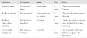 PDI na prática, PDI, educação corporativa, plataforma EaD para empresas